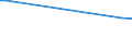 KN 60052400 /Exporte /Einheit = Preise (Euro/Tonne) /Partnerland: Luxemburg /Meldeland: Europäische Union /60052400:Kettengewirke `einschl. Solcher, die auf HÃ¤kelgalonmaschinen Hergestellt Sind`, mit Einer Breite von > 30 cm, aus Baumwolle, Bedruckt (Ausg. Solche mit Einem Anteil an Elastomergarnen Oder KautschukfÃ¤den von >= 5 ght Sowie Samt, PlÃ¼sch [einschl. Hochflorerzeugnisse], Schlingengewirke und Schlingengestricke, Etiketten, Abzeichen und Ã¤hnl. Waren Sowie Gewirke Oder Gestricke, GetrÃ¤nkt, Bestrichen, Ã¼berzogen Oder mit Lagen Versehen)