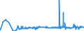 KN 60052400 /Exporte /Einheit = Preise (Euro/Tonne) /Partnerland: Norwegen /Meldeland: Eur27_2020 /60052400:Kettengewirke `einschl. Solcher, die auf HÃ¤kelgalonmaschinen Hergestellt Sind`, mit Einer Breite von > 30 cm, aus Baumwolle, Bedruckt (Ausg. Solche mit Einem Anteil an Elastomergarnen Oder KautschukfÃ¤den von >= 5 ght Sowie Samt, PlÃ¼sch [einschl. Hochflorerzeugnisse], Schlingengewirke und Schlingengestricke, Etiketten, Abzeichen und Ã¤hnl. Waren Sowie Gewirke Oder Gestricke, GetrÃ¤nkt, Bestrichen, Ã¼berzogen Oder mit Lagen Versehen)
