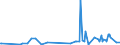 KN 60052400 /Exporte /Einheit = Preise (Euro/Tonne) /Partnerland: Finnland /Meldeland: Eur27_2020 /60052400:Kettengewirke `einschl. Solcher, die auf HÃ¤kelgalonmaschinen Hergestellt Sind`, mit Einer Breite von > 30 cm, aus Baumwolle, Bedruckt (Ausg. Solche mit Einem Anteil an Elastomergarnen Oder KautschukfÃ¤den von >= 5 ght Sowie Samt, PlÃ¼sch [einschl. Hochflorerzeugnisse], Schlingengewirke und Schlingengestricke, Etiketten, Abzeichen und Ã¤hnl. Waren Sowie Gewirke Oder Gestricke, GetrÃ¤nkt, Bestrichen, Ã¼berzogen Oder mit Lagen Versehen)