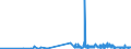 KN 60052400 /Exporte /Einheit = Preise (Euro/Tonne) /Partnerland: Oesterreich /Meldeland: Eur27_2020 /60052400:Kettengewirke `einschl. Solcher, die auf HÃ¤kelgalonmaschinen Hergestellt Sind`, mit Einer Breite von > 30 cm, aus Baumwolle, Bedruckt (Ausg. Solche mit Einem Anteil an Elastomergarnen Oder KautschukfÃ¤den von >= 5 ght Sowie Samt, PlÃ¼sch [einschl. Hochflorerzeugnisse], Schlingengewirke und Schlingengestricke, Etiketten, Abzeichen und Ã¤hnl. Waren Sowie Gewirke Oder Gestricke, GetrÃ¤nkt, Bestrichen, Ã¼berzogen Oder mit Lagen Versehen)