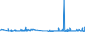 KN 60052400 /Exporte /Einheit = Preise (Euro/Tonne) /Partnerland: Schweiz /Meldeland: Eur27_2020 /60052400:Kettengewirke `einschl. Solcher, die auf HÃ¤kelgalonmaschinen Hergestellt Sind`, mit Einer Breite von > 30 cm, aus Baumwolle, Bedruckt (Ausg. Solche mit Einem Anteil an Elastomergarnen Oder KautschukfÃ¤den von >= 5 ght Sowie Samt, PlÃ¼sch [einschl. Hochflorerzeugnisse], Schlingengewirke und Schlingengestricke, Etiketten, Abzeichen und Ã¤hnl. Waren Sowie Gewirke Oder Gestricke, GetrÃ¤nkt, Bestrichen, Ã¼berzogen Oder mit Lagen Versehen)