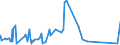 KN 60052400 /Exporte /Einheit = Preise (Euro/Tonne) /Partnerland: Tuerkei /Meldeland: Eur27_2020 /60052400:Kettengewirke `einschl. Solcher, die auf HÃ¤kelgalonmaschinen Hergestellt Sind`, mit Einer Breite von > 30 cm, aus Baumwolle, Bedruckt (Ausg. Solche mit Einem Anteil an Elastomergarnen Oder KautschukfÃ¤den von >= 5 ght Sowie Samt, PlÃ¼sch [einschl. Hochflorerzeugnisse], Schlingengewirke und Schlingengestricke, Etiketten, Abzeichen und Ã¤hnl. Waren Sowie Gewirke Oder Gestricke, GetrÃ¤nkt, Bestrichen, Ã¼berzogen Oder mit Lagen Versehen)