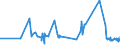 KN 60052400 /Exporte /Einheit = Preise (Euro/Tonne) /Partnerland: Lettland /Meldeland: Eur27_2020 /60052400:Kettengewirke `einschl. Solcher, die auf HÃ¤kelgalonmaschinen Hergestellt Sind`, mit Einer Breite von > 30 cm, aus Baumwolle, Bedruckt (Ausg. Solche mit Einem Anteil an Elastomergarnen Oder KautschukfÃ¤den von >= 5 ght Sowie Samt, PlÃ¼sch [einschl. Hochflorerzeugnisse], Schlingengewirke und Schlingengestricke, Etiketten, Abzeichen und Ã¤hnl. Waren Sowie Gewirke Oder Gestricke, GetrÃ¤nkt, Bestrichen, Ã¼berzogen Oder mit Lagen Versehen)