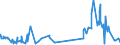 KN 60052400 /Exporte /Einheit = Preise (Euro/Tonne) /Partnerland: Tschechien /Meldeland: Eur27_2020 /60052400:Kettengewirke `einschl. Solcher, die auf HÃ¤kelgalonmaschinen Hergestellt Sind`, mit Einer Breite von > 30 cm, aus Baumwolle, Bedruckt (Ausg. Solche mit Einem Anteil an Elastomergarnen Oder KautschukfÃ¤den von >= 5 ght Sowie Samt, PlÃ¼sch [einschl. Hochflorerzeugnisse], Schlingengewirke und Schlingengestricke, Etiketten, Abzeichen und Ã¤hnl. Waren Sowie Gewirke Oder Gestricke, GetrÃ¤nkt, Bestrichen, Ã¼berzogen Oder mit Lagen Versehen)