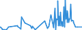 KN 60052400 /Exporte /Einheit = Preise (Euro/Tonne) /Partnerland: Ungarn /Meldeland: Eur27_2020 /60052400:Kettengewirke `einschl. Solcher, die auf HÃ¤kelgalonmaschinen Hergestellt Sind`, mit Einer Breite von > 30 cm, aus Baumwolle, Bedruckt (Ausg. Solche mit Einem Anteil an Elastomergarnen Oder KautschukfÃ¤den von >= 5 ght Sowie Samt, PlÃ¼sch [einschl. Hochflorerzeugnisse], Schlingengewirke und Schlingengestricke, Etiketten, Abzeichen und Ã¤hnl. Waren Sowie Gewirke Oder Gestricke, GetrÃ¤nkt, Bestrichen, Ã¼berzogen Oder mit Lagen Versehen)