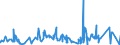 KN 60052400 /Exporte /Einheit = Preise (Euro/Tonne) /Partnerland: Rumaenien /Meldeland: Eur27_2020 /60052400:Kettengewirke `einschl. Solcher, die auf HÃ¤kelgalonmaschinen Hergestellt Sind`, mit Einer Breite von > 30 cm, aus Baumwolle, Bedruckt (Ausg. Solche mit Einem Anteil an Elastomergarnen Oder KautschukfÃ¤den von >= 5 ght Sowie Samt, PlÃ¼sch [einschl. Hochflorerzeugnisse], Schlingengewirke und Schlingengestricke, Etiketten, Abzeichen und Ã¤hnl. Waren Sowie Gewirke Oder Gestricke, GetrÃ¤nkt, Bestrichen, Ã¼berzogen Oder mit Lagen Versehen)