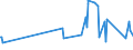 KN 60052400 /Exporte /Einheit = Preise (Euro/Tonne) /Partnerland: Albanien /Meldeland: Eur27_2020 /60052400:Kettengewirke `einschl. Solcher, die auf HÃ¤kelgalonmaschinen Hergestellt Sind`, mit Einer Breite von > 30 cm, aus Baumwolle, Bedruckt (Ausg. Solche mit Einem Anteil an Elastomergarnen Oder KautschukfÃ¤den von >= 5 ght Sowie Samt, PlÃ¼sch [einschl. Hochflorerzeugnisse], Schlingengewirke und Schlingengestricke, Etiketten, Abzeichen und Ã¤hnl. Waren Sowie Gewirke Oder Gestricke, GetrÃ¤nkt, Bestrichen, Ã¼berzogen Oder mit Lagen Versehen)