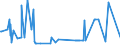 KN 60052400 /Exporte /Einheit = Preise (Euro/Tonne) /Partnerland: Ukraine /Meldeland: Eur27_2020 /60052400:Kettengewirke `einschl. Solcher, die auf HÃ¤kelgalonmaschinen Hergestellt Sind`, mit Einer Breite von > 30 cm, aus Baumwolle, Bedruckt (Ausg. Solche mit Einem Anteil an Elastomergarnen Oder KautschukfÃ¤den von >= 5 ght Sowie Samt, PlÃ¼sch [einschl. Hochflorerzeugnisse], Schlingengewirke und Schlingengestricke, Etiketten, Abzeichen und Ã¤hnl. Waren Sowie Gewirke Oder Gestricke, GetrÃ¤nkt, Bestrichen, Ã¼berzogen Oder mit Lagen Versehen)