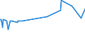 KN 60052400 /Exporte /Einheit = Preise (Euro/Tonne) /Partnerland: Moldau /Meldeland: Europäische Union /60052400:Kettengewirke `einschl. Solcher, die auf HÃ¤kelgalonmaschinen Hergestellt Sind`, mit Einer Breite von > 30 cm, aus Baumwolle, Bedruckt (Ausg. Solche mit Einem Anteil an Elastomergarnen Oder KautschukfÃ¤den von >= 5 ght Sowie Samt, PlÃ¼sch [einschl. Hochflorerzeugnisse], Schlingengewirke und Schlingengestricke, Etiketten, Abzeichen und Ã¤hnl. Waren Sowie Gewirke Oder Gestricke, GetrÃ¤nkt, Bestrichen, Ã¼berzogen Oder mit Lagen Versehen)