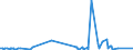 KN 60052400 /Exporte /Einheit = Preise (Euro/Tonne) /Partnerland: Russland /Meldeland: Eur27_2020 /60052400:Kettengewirke `einschl. Solcher, die auf HÃ¤kelgalonmaschinen Hergestellt Sind`, mit Einer Breite von > 30 cm, aus Baumwolle, Bedruckt (Ausg. Solche mit Einem Anteil an Elastomergarnen Oder KautschukfÃ¤den von >= 5 ght Sowie Samt, PlÃ¼sch [einschl. Hochflorerzeugnisse], Schlingengewirke und Schlingengestricke, Etiketten, Abzeichen und Ã¤hnl. Waren Sowie Gewirke Oder Gestricke, GetrÃ¤nkt, Bestrichen, Ã¼berzogen Oder mit Lagen Versehen)