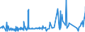 KN 60052400 /Exporte /Einheit = Preise (Euro/Tonne) /Partnerland: Kroatien /Meldeland: Eur27_2020 /60052400:Kettengewirke `einschl. Solcher, die auf HÃ¤kelgalonmaschinen Hergestellt Sind`, mit Einer Breite von > 30 cm, aus Baumwolle, Bedruckt (Ausg. Solche mit Einem Anteil an Elastomergarnen Oder KautschukfÃ¤den von >= 5 ght Sowie Samt, PlÃ¼sch [einschl. Hochflorerzeugnisse], Schlingengewirke und Schlingengestricke, Etiketten, Abzeichen und Ã¤hnl. Waren Sowie Gewirke Oder Gestricke, GetrÃ¤nkt, Bestrichen, Ã¼berzogen Oder mit Lagen Versehen)