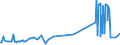 KN 60052400 /Exporte /Einheit = Preise (Euro/Tonne) /Partnerland: Bosn.-herzegowina /Meldeland: Europäische Union /60052400:Kettengewirke `einschl. Solcher, die auf HÃ¤kelgalonmaschinen Hergestellt Sind`, mit Einer Breite von > 30 cm, aus Baumwolle, Bedruckt (Ausg. Solche mit Einem Anteil an Elastomergarnen Oder KautschukfÃ¤den von >= 5 ght Sowie Samt, PlÃ¼sch [einschl. Hochflorerzeugnisse], Schlingengewirke und Schlingengestricke, Etiketten, Abzeichen und Ã¤hnl. Waren Sowie Gewirke Oder Gestricke, GetrÃ¤nkt, Bestrichen, Ã¼berzogen Oder mit Lagen Versehen)