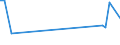 KN 60052400 /Exporte /Einheit = Preise (Euro/Tonne) /Partnerland: Serb.-mont. /Meldeland: Eur15 /60052400:Kettengewirke `einschl. Solcher, die auf HÃ¤kelgalonmaschinen Hergestellt Sind`, mit Einer Breite von > 30 cm, aus Baumwolle, Bedruckt (Ausg. Solche mit Einem Anteil an Elastomergarnen Oder KautschukfÃ¤den von >= 5 ght Sowie Samt, PlÃ¼sch [einschl. Hochflorerzeugnisse], Schlingengewirke und Schlingengestricke, Etiketten, Abzeichen und Ã¤hnl. Waren Sowie Gewirke Oder Gestricke, GetrÃ¤nkt, Bestrichen, Ã¼berzogen Oder mit Lagen Versehen)