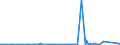 KN 60052400 /Exporte /Einheit = Preise (Euro/Tonne) /Partnerland: Serbien /Meldeland: Eur27_2020 /60052400:Kettengewirke `einschl. Solcher, die auf HÃ¤kelgalonmaschinen Hergestellt Sind`, mit Einer Breite von > 30 cm, aus Baumwolle, Bedruckt (Ausg. Solche mit Einem Anteil an Elastomergarnen Oder KautschukfÃ¤den von >= 5 ght Sowie Samt, PlÃ¼sch [einschl. Hochflorerzeugnisse], Schlingengewirke und Schlingengestricke, Etiketten, Abzeichen und Ã¤hnl. Waren Sowie Gewirke Oder Gestricke, GetrÃ¤nkt, Bestrichen, Ã¼berzogen Oder mit Lagen Versehen)