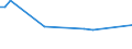 KN 60052400 /Exporte /Einheit = Preise (Euro/Tonne) /Partnerland: Mauritius /Meldeland: Eur15 /60052400:Kettengewirke `einschl. Solcher, die auf HÃ¤kelgalonmaschinen Hergestellt Sind`, mit Einer Breite von > 30 cm, aus Baumwolle, Bedruckt (Ausg. Solche mit Einem Anteil an Elastomergarnen Oder KautschukfÃ¤den von >= 5 ght Sowie Samt, PlÃ¼sch [einschl. Hochflorerzeugnisse], Schlingengewirke und Schlingengestricke, Etiketten, Abzeichen und Ã¤hnl. Waren Sowie Gewirke Oder Gestricke, GetrÃ¤nkt, Bestrichen, Ã¼berzogen Oder mit Lagen Versehen)