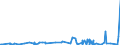 KN 60052400 /Exporte /Einheit = Preise (Euro/Tonne) /Partnerland: Usa /Meldeland: Eur27_2020 /60052400:Kettengewirke `einschl. Solcher, die auf HÃ¤kelgalonmaschinen Hergestellt Sind`, mit Einer Breite von > 30 cm, aus Baumwolle, Bedruckt (Ausg. Solche mit Einem Anteil an Elastomergarnen Oder KautschukfÃ¤den von >= 5 ght Sowie Samt, PlÃ¼sch [einschl. Hochflorerzeugnisse], Schlingengewirke und Schlingengestricke, Etiketten, Abzeichen und Ã¤hnl. Waren Sowie Gewirke Oder Gestricke, GetrÃ¤nkt, Bestrichen, Ã¼berzogen Oder mit Lagen Versehen)