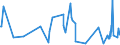KN 60052400 /Exporte /Einheit = Preise (Euro/Tonne) /Partnerland: Mexiko /Meldeland: Eur27_2020 /60052400:Kettengewirke `einschl. Solcher, die auf HÃ¤kelgalonmaschinen Hergestellt Sind`, mit Einer Breite von > 30 cm, aus Baumwolle, Bedruckt (Ausg. Solche mit Einem Anteil an Elastomergarnen Oder KautschukfÃ¤den von >= 5 ght Sowie Samt, PlÃ¼sch [einschl. Hochflorerzeugnisse], Schlingengewirke und Schlingengestricke, Etiketten, Abzeichen und Ã¤hnl. Waren Sowie Gewirke Oder Gestricke, GetrÃ¤nkt, Bestrichen, Ã¼berzogen Oder mit Lagen Versehen)