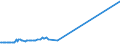KN 60052400 /Exporte /Einheit = Preise (Euro/Tonne) /Partnerland: Brasilien /Meldeland: Europäische Union /60052400:Kettengewirke `einschl. Solcher, die auf HÃ¤kelgalonmaschinen Hergestellt Sind`, mit Einer Breite von > 30 cm, aus Baumwolle, Bedruckt (Ausg. Solche mit Einem Anteil an Elastomergarnen Oder KautschukfÃ¤den von >= 5 ght Sowie Samt, PlÃ¼sch [einschl. Hochflorerzeugnisse], Schlingengewirke und Schlingengestricke, Etiketten, Abzeichen und Ã¤hnl. Waren Sowie Gewirke Oder Gestricke, GetrÃ¤nkt, Bestrichen, Ã¼berzogen Oder mit Lagen Versehen)
