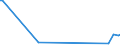 KN 60052400 /Exporte /Einheit = Preise (Euro/Tonne) /Partnerland: Zypern /Meldeland: Europäische Union /60052400:Kettengewirke `einschl. Solcher, die auf HÃ¤kelgalonmaschinen Hergestellt Sind`, mit Einer Breite von > 30 cm, aus Baumwolle, Bedruckt (Ausg. Solche mit Einem Anteil an Elastomergarnen Oder KautschukfÃ¤den von >= 5 ght Sowie Samt, PlÃ¼sch [einschl. Hochflorerzeugnisse], Schlingengewirke und Schlingengestricke, Etiketten, Abzeichen und Ã¤hnl. Waren Sowie Gewirke Oder Gestricke, GetrÃ¤nkt, Bestrichen, Ã¼berzogen Oder mit Lagen Versehen)