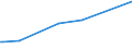 KN 60052400 /Exporte /Einheit = Preise (Euro/Tonne) /Partnerland: Libanon /Meldeland: Eur15 /60052400:Kettengewirke `einschl. Solcher, die auf HÃ¤kelgalonmaschinen Hergestellt Sind`, mit Einer Breite von > 30 cm, aus Baumwolle, Bedruckt (Ausg. Solche mit Einem Anteil an Elastomergarnen Oder KautschukfÃ¤den von >= 5 ght Sowie Samt, PlÃ¼sch [einschl. Hochflorerzeugnisse], Schlingengewirke und Schlingengestricke, Etiketten, Abzeichen und Ã¤hnl. Waren Sowie Gewirke Oder Gestricke, GetrÃ¤nkt, Bestrichen, Ã¼berzogen Oder mit Lagen Versehen)
