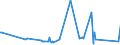 KN 60052400 /Exporte /Einheit = Preise (Euro/Tonne) /Partnerland: Arabische Emirate /Meldeland: Eur27_2020 /60052400:Kettengewirke `einschl. Solcher, die auf HÃ¤kelgalonmaschinen Hergestellt Sind`, mit Einer Breite von > 30 cm, aus Baumwolle, Bedruckt (Ausg. Solche mit Einem Anteil an Elastomergarnen Oder KautschukfÃ¤den von >= 5 ght Sowie Samt, PlÃ¼sch [einschl. Hochflorerzeugnisse], Schlingengewirke und Schlingengestricke, Etiketten, Abzeichen und Ã¤hnl. Waren Sowie Gewirke Oder Gestricke, GetrÃ¤nkt, Bestrichen, Ã¼berzogen Oder mit Lagen Versehen)
