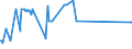 KN 60052400 /Exporte /Einheit = Preise (Euro/Tonne) /Partnerland: Sri Lanka /Meldeland: Europäische Union /60052400:Kettengewirke `einschl. Solcher, die auf HÃ¤kelgalonmaschinen Hergestellt Sind`, mit Einer Breite von > 30 cm, aus Baumwolle, Bedruckt (Ausg. Solche mit Einem Anteil an Elastomergarnen Oder KautschukfÃ¤den von >= 5 ght Sowie Samt, PlÃ¼sch [einschl. Hochflorerzeugnisse], Schlingengewirke und Schlingengestricke, Etiketten, Abzeichen und Ã¤hnl. Waren Sowie Gewirke Oder Gestricke, GetrÃ¤nkt, Bestrichen, Ã¼berzogen Oder mit Lagen Versehen)
