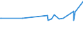 KN 60052400 /Exporte /Einheit = Preise (Euro/Tonne) /Partnerland: Thailand /Meldeland: Europäische Union /60052400:Kettengewirke `einschl. Solcher, die auf HÃ¤kelgalonmaschinen Hergestellt Sind`, mit Einer Breite von > 30 cm, aus Baumwolle, Bedruckt (Ausg. Solche mit Einem Anteil an Elastomergarnen Oder KautschukfÃ¤den von >= 5 ght Sowie Samt, PlÃ¼sch [einschl. Hochflorerzeugnisse], Schlingengewirke und Schlingengestricke, Etiketten, Abzeichen und Ã¤hnl. Waren Sowie Gewirke Oder Gestricke, GetrÃ¤nkt, Bestrichen, Ã¼berzogen Oder mit Lagen Versehen)