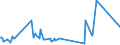 KN 60052400 /Exporte /Einheit = Preise (Euro/Tonne) /Partnerland: Japan /Meldeland: Europäische Union /60052400:Kettengewirke `einschl. Solcher, die auf HÃ¤kelgalonmaschinen Hergestellt Sind`, mit Einer Breite von > 30 cm, aus Baumwolle, Bedruckt (Ausg. Solche mit Einem Anteil an Elastomergarnen Oder KautschukfÃ¤den von >= 5 ght Sowie Samt, PlÃ¼sch [einschl. Hochflorerzeugnisse], Schlingengewirke und Schlingengestricke, Etiketten, Abzeichen und Ã¤hnl. Waren Sowie Gewirke Oder Gestricke, GetrÃ¤nkt, Bestrichen, Ã¼berzogen Oder mit Lagen Versehen)