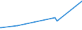 KN 60052400 /Exporte /Einheit = Preise (Euro/Tonne) /Partnerland: Taiwan /Meldeland: Europäische Union /60052400:Kettengewirke `einschl. Solcher, die auf HÃ¤kelgalonmaschinen Hergestellt Sind`, mit Einer Breite von > 30 cm, aus Baumwolle, Bedruckt (Ausg. Solche mit Einem Anteil an Elastomergarnen Oder KautschukfÃ¤den von >= 5 ght Sowie Samt, PlÃ¼sch [einschl. Hochflorerzeugnisse], Schlingengewirke und Schlingengestricke, Etiketten, Abzeichen und Ã¤hnl. Waren Sowie Gewirke Oder Gestricke, GetrÃ¤nkt, Bestrichen, Ã¼berzogen Oder mit Lagen Versehen)