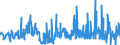 KN 60052400 /Exporte /Einheit = Preise (Euro/Tonne) /Partnerland: Extra-eur /Meldeland: Eur27_2020 /60052400:Kettengewirke `einschl. Solcher, die auf HÃ¤kelgalonmaschinen Hergestellt Sind`, mit Einer Breite von > 30 cm, aus Baumwolle, Bedruckt (Ausg. Solche mit Einem Anteil an Elastomergarnen Oder KautschukfÃ¤den von >= 5 ght Sowie Samt, PlÃ¼sch [einschl. Hochflorerzeugnisse], Schlingengewirke und Schlingengestricke, Etiketten, Abzeichen und Ã¤hnl. Waren Sowie Gewirke Oder Gestricke, GetrÃ¤nkt, Bestrichen, Ã¼berzogen Oder mit Lagen Versehen)