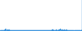 KN 60054100 /Exporte /Einheit = Preise (Euro/Tonne) /Partnerland: Frankreich /Meldeland: Eur27_2020 /60054100:Kettengewirke `einschl. Solcher, die auf HÃ¤kelgalonmaschinen Hergestellt Sind`, mit Einer Breite von > 30 cm, aus KÃ¼nstlichen Chemiefasern, roh Oder Gebleicht (Ausg. Solche mit Einem Anteil an Elastomergarnen Oder KautschukfÃ¤den von >= 5 ght Sowie Samt, PlÃ¼sch [einschl. Hochflorerzeugnisse], Schlingengewirke und Schlingengestricke, Etiketten, Abzeichen und Ã¤hnl. Waren Sowie Gewirke Oder Gestricke, GetrÃ¤nkt, Bestrichen, Ã¼berzogen Oder mit Lagen Versehen)