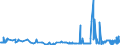 KN 60054100 /Exporte /Einheit = Preise (Euro/Tonne) /Partnerland: Niederlande /Meldeland: Eur27_2020 /60054100:Kettengewirke `einschl. Solcher, die auf Häkelgalonmaschinen Hergestellt Sind`, mit Einer Breite von > 30 cm, aus Künstlichen Chemiefasern, roh Oder Gebleicht (Ausg. Solche mit Einem Anteil an Elastomergarnen Oder Kautschukfäden von >= 5 ght Sowie Samt, Plüsch [einschl. Hochflorerzeugnisse], Schlingengewirke und Schlingengestricke, Etiketten, Abzeichen und ähnl. Waren Sowie Gewirke Oder Gestricke, Getränkt, Bestrichen, überzogen Oder mit Lagen Versehen)