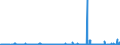 KN 60054100 /Exporte /Einheit = Preise (Euro/Tonne) /Partnerland: Deutschland /Meldeland: Eur27_2020 /60054100:Kettengewirke `einschl. Solcher, die auf HÃ¤kelgalonmaschinen Hergestellt Sind`, mit Einer Breite von > 30 cm, aus KÃ¼nstlichen Chemiefasern, roh Oder Gebleicht (Ausg. Solche mit Einem Anteil an Elastomergarnen Oder KautschukfÃ¤den von >= 5 ght Sowie Samt, PlÃ¼sch [einschl. Hochflorerzeugnisse], Schlingengewirke und Schlingengestricke, Etiketten, Abzeichen und Ã¤hnl. Waren Sowie Gewirke Oder Gestricke, GetrÃ¤nkt, Bestrichen, Ã¼berzogen Oder mit Lagen Versehen)