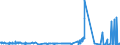 KN 60054100 /Exporte /Einheit = Preise (Euro/Tonne) /Partnerland: Ver.koenigreich /Meldeland: Eur27_2020 /60054100:Kettengewirke `einschl. Solcher, die auf HÃ¤kelgalonmaschinen Hergestellt Sind`, mit Einer Breite von > 30 cm, aus KÃ¼nstlichen Chemiefasern, roh Oder Gebleicht (Ausg. Solche mit Einem Anteil an Elastomergarnen Oder KautschukfÃ¤den von >= 5 ght Sowie Samt, PlÃ¼sch [einschl. Hochflorerzeugnisse], Schlingengewirke und Schlingengestricke, Etiketten, Abzeichen und Ã¤hnl. Waren Sowie Gewirke Oder Gestricke, GetrÃ¤nkt, Bestrichen, Ã¼berzogen Oder mit Lagen Versehen)