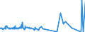 KN 60054100 /Exporte /Einheit = Preise (Euro/Tonne) /Partnerland: Griechenland /Meldeland: Eur27_2020 /60054100:Kettengewirke `einschl. Solcher, die auf Häkelgalonmaschinen Hergestellt Sind`, mit Einer Breite von > 30 cm, aus Künstlichen Chemiefasern, roh Oder Gebleicht (Ausg. Solche mit Einem Anteil an Elastomergarnen Oder Kautschukfäden von >= 5 ght Sowie Samt, Plüsch [einschl. Hochflorerzeugnisse], Schlingengewirke und Schlingengestricke, Etiketten, Abzeichen und ähnl. Waren Sowie Gewirke Oder Gestricke, Getränkt, Bestrichen, überzogen Oder mit Lagen Versehen)