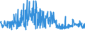 KN 60054200 /Exporte /Einheit = Preise (Euro/Tonne) /Partnerland: Deutschland /Meldeland: Eur27_2020 /60054200:Kettengewirke `einschl. Solcher, die auf Häkelgalonmaschinen Hergestellt Sind`, mit Einer Breite von > 30 cm, aus Künstlichen Chemiefasern, Gefärbt (Ausg. Solche mit Einem Anteil an Elastomergarnen Oder Kautschukfäden von >= 5 ght Sowie Samt, Plüsch [einschl. Hochflorerzeugnisse], Schlingengewirke und Schlingengestricke, Etiketten, Abzeichen und ähnl. Waren Sowie Gewirke Oder Gestricke, Getränkt, Bestrichen, überzogen Oder mit Lagen Versehen)