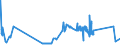 KN 60054200 /Exporte /Einheit = Preise (Euro/Tonne) /Partnerland: Irland /Meldeland: Eur27_2020 /60054200:Kettengewirke `einschl. Solcher, die auf HÃ¤kelgalonmaschinen Hergestellt Sind`, mit Einer Breite von > 30 cm, aus KÃ¼nstlichen Chemiefasern, GefÃ¤rbt (Ausg. Solche mit Einem Anteil an Elastomergarnen Oder KautschukfÃ¤den von >= 5 ght Sowie Samt, PlÃ¼sch [einschl. Hochflorerzeugnisse], Schlingengewirke und Schlingengestricke, Etiketten, Abzeichen und Ã¤hnl. Waren Sowie Gewirke Oder Gestricke, GetrÃ¤nkt, Bestrichen, Ã¼berzogen Oder mit Lagen Versehen)