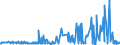 KN 60054200 /Exporte /Einheit = Preise (Euro/Tonne) /Partnerland: Griechenland /Meldeland: Eur27_2020 /60054200:Kettengewirke `einschl. Solcher, die auf HÃ¤kelgalonmaschinen Hergestellt Sind`, mit Einer Breite von > 30 cm, aus KÃ¼nstlichen Chemiefasern, GefÃ¤rbt (Ausg. Solche mit Einem Anteil an Elastomergarnen Oder KautschukfÃ¤den von >= 5 ght Sowie Samt, PlÃ¼sch [einschl. Hochflorerzeugnisse], Schlingengewirke und Schlingengestricke, Etiketten, Abzeichen und Ã¤hnl. Waren Sowie Gewirke Oder Gestricke, GetrÃ¤nkt, Bestrichen, Ã¼berzogen Oder mit Lagen Versehen)