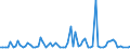 KN 60054200 /Exporte /Einheit = Preise (Euro/Tonne) /Partnerland: Ver.koenigreich(Ohne Nordirland) /Meldeland: Eur27_2020 /60054200:Kettengewirke `einschl. Solcher, die auf HÃ¤kelgalonmaschinen Hergestellt Sind`, mit Einer Breite von > 30 cm, aus KÃ¼nstlichen Chemiefasern, GefÃ¤rbt (Ausg. Solche mit Einem Anteil an Elastomergarnen Oder KautschukfÃ¤den von >= 5 ght Sowie Samt, PlÃ¼sch [einschl. Hochflorerzeugnisse], Schlingengewirke und Schlingengestricke, Etiketten, Abzeichen und Ã¤hnl. Waren Sowie Gewirke Oder Gestricke, GetrÃ¤nkt, Bestrichen, Ã¼berzogen Oder mit Lagen Versehen)