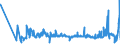 KN 60054200 /Exporte /Einheit = Preise (Euro/Tonne) /Partnerland: Norwegen /Meldeland: Eur27_2020 /60054200:Kettengewirke `einschl. Solcher, die auf HÃ¤kelgalonmaschinen Hergestellt Sind`, mit Einer Breite von > 30 cm, aus KÃ¼nstlichen Chemiefasern, GefÃ¤rbt (Ausg. Solche mit Einem Anteil an Elastomergarnen Oder KautschukfÃ¤den von >= 5 ght Sowie Samt, PlÃ¼sch [einschl. Hochflorerzeugnisse], Schlingengewirke und Schlingengestricke, Etiketten, Abzeichen und Ã¤hnl. Waren Sowie Gewirke Oder Gestricke, GetrÃ¤nkt, Bestrichen, Ã¼berzogen Oder mit Lagen Versehen)