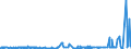 KN 60054200 /Exporte /Einheit = Preise (Euro/Tonne) /Partnerland: Finnland /Meldeland: Eur27_2020 /60054200:Kettengewirke `einschl. Solcher, die auf HÃ¤kelgalonmaschinen Hergestellt Sind`, mit Einer Breite von > 30 cm, aus KÃ¼nstlichen Chemiefasern, GefÃ¤rbt (Ausg. Solche mit Einem Anteil an Elastomergarnen Oder KautschukfÃ¤den von >= 5 ght Sowie Samt, PlÃ¼sch [einschl. Hochflorerzeugnisse], Schlingengewirke und Schlingengestricke, Etiketten, Abzeichen und Ã¤hnl. Waren Sowie Gewirke Oder Gestricke, GetrÃ¤nkt, Bestrichen, Ã¼berzogen Oder mit Lagen Versehen)