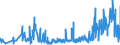 KN 60054200 /Exporte /Einheit = Preise (Euro/Tonne) /Partnerland: Oesterreich /Meldeland: Eur27_2020 /60054200:Kettengewirke `einschl. Solcher, die auf HÃ¤kelgalonmaschinen Hergestellt Sind`, mit Einer Breite von > 30 cm, aus KÃ¼nstlichen Chemiefasern, GefÃ¤rbt (Ausg. Solche mit Einem Anteil an Elastomergarnen Oder KautschukfÃ¤den von >= 5 ght Sowie Samt, PlÃ¼sch [einschl. Hochflorerzeugnisse], Schlingengewirke und Schlingengestricke, Etiketten, Abzeichen und Ã¤hnl. Waren Sowie Gewirke Oder Gestricke, GetrÃ¤nkt, Bestrichen, Ã¼berzogen Oder mit Lagen Versehen)