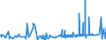 KN 60054200 /Exporte /Einheit = Preise (Euro/Tonne) /Partnerland: Estland /Meldeland: Eur27_2020 /60054200:Kettengewirke `einschl. Solcher, die auf HÃ¤kelgalonmaschinen Hergestellt Sind`, mit Einer Breite von > 30 cm, aus KÃ¼nstlichen Chemiefasern, GefÃ¤rbt (Ausg. Solche mit Einem Anteil an Elastomergarnen Oder KautschukfÃ¤den von >= 5 ght Sowie Samt, PlÃ¼sch [einschl. Hochflorerzeugnisse], Schlingengewirke und Schlingengestricke, Etiketten, Abzeichen und Ã¤hnl. Waren Sowie Gewirke Oder Gestricke, GetrÃ¤nkt, Bestrichen, Ã¼berzogen Oder mit Lagen Versehen)