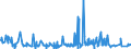 KN 60054200 /Exporte /Einheit = Preise (Euro/Tonne) /Partnerland: Litauen /Meldeland: Eur27_2020 /60054200:Kettengewirke `einschl. Solcher, die auf HÃ¤kelgalonmaschinen Hergestellt Sind`, mit Einer Breite von > 30 cm, aus KÃ¼nstlichen Chemiefasern, GefÃ¤rbt (Ausg. Solche mit Einem Anteil an Elastomergarnen Oder KautschukfÃ¤den von >= 5 ght Sowie Samt, PlÃ¼sch [einschl. Hochflorerzeugnisse], Schlingengewirke und Schlingengestricke, Etiketten, Abzeichen und Ã¤hnl. Waren Sowie Gewirke Oder Gestricke, GetrÃ¤nkt, Bestrichen, Ã¼berzogen Oder mit Lagen Versehen)