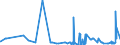 KN 60054200 /Exporte /Einheit = Preise (Euro/Tonne) /Partnerland: Weissrussland /Meldeland: Eur27_2020 /60054200:Kettengewirke `einschl. Solcher, die auf HÃ¤kelgalonmaschinen Hergestellt Sind`, mit Einer Breite von > 30 cm, aus KÃ¼nstlichen Chemiefasern, GefÃ¤rbt (Ausg. Solche mit Einem Anteil an Elastomergarnen Oder KautschukfÃ¤den von >= 5 ght Sowie Samt, PlÃ¼sch [einschl. Hochflorerzeugnisse], Schlingengewirke und Schlingengestricke, Etiketten, Abzeichen und Ã¤hnl. Waren Sowie Gewirke Oder Gestricke, GetrÃ¤nkt, Bestrichen, Ã¼berzogen Oder mit Lagen Versehen)
