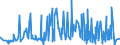 KN 60054200 /Exporte /Einheit = Preise (Euro/Tonne) /Partnerland: Russland /Meldeland: Eur27_2020 /60054200:Kettengewirke `einschl. Solcher, die auf HÃ¤kelgalonmaschinen Hergestellt Sind`, mit Einer Breite von > 30 cm, aus KÃ¼nstlichen Chemiefasern, GefÃ¤rbt (Ausg. Solche mit Einem Anteil an Elastomergarnen Oder KautschukfÃ¤den von >= 5 ght Sowie Samt, PlÃ¼sch [einschl. Hochflorerzeugnisse], Schlingengewirke und Schlingengestricke, Etiketten, Abzeichen und Ã¤hnl. Waren Sowie Gewirke Oder Gestricke, GetrÃ¤nkt, Bestrichen, Ã¼berzogen Oder mit Lagen Versehen)