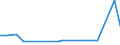 KN 60054200 /Exporte /Einheit = Preise (Euro/Tonne) /Partnerland: Usbekistan /Meldeland: Eur27_2020 /60054200:Kettengewirke `einschl. Solcher, die auf HÃ¤kelgalonmaschinen Hergestellt Sind`, mit Einer Breite von > 30 cm, aus KÃ¼nstlichen Chemiefasern, GefÃ¤rbt (Ausg. Solche mit Einem Anteil an Elastomergarnen Oder KautschukfÃ¤den von >= 5 ght Sowie Samt, PlÃ¼sch [einschl. Hochflorerzeugnisse], Schlingengewirke und Schlingengestricke, Etiketten, Abzeichen und Ã¤hnl. Waren Sowie Gewirke Oder Gestricke, GetrÃ¤nkt, Bestrichen, Ã¼berzogen Oder mit Lagen Versehen)