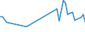 KN 60054200 /Exporte /Einheit = Preise (Euro/Tonne) /Partnerland: Serb.-mont. /Meldeland: Eur15 /60054200:Kettengewirke `einschl. Solcher, die auf HÃ¤kelgalonmaschinen Hergestellt Sind`, mit Einer Breite von > 30 cm, aus KÃ¼nstlichen Chemiefasern, GefÃ¤rbt (Ausg. Solche mit Einem Anteil an Elastomergarnen Oder KautschukfÃ¤den von >= 5 ght Sowie Samt, PlÃ¼sch [einschl. Hochflorerzeugnisse], Schlingengewirke und Schlingengestricke, Etiketten, Abzeichen und Ã¤hnl. Waren Sowie Gewirke Oder Gestricke, GetrÃ¤nkt, Bestrichen, Ã¼berzogen Oder mit Lagen Versehen)