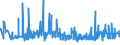KN 60054200 /Exporte /Einheit = Preise (Euro/Tonne) /Partnerland: Ehem.jug.rep.mazed /Meldeland: Eur27_2020 /60054200:Kettengewirke `einschl. Solcher, die auf HÃ¤kelgalonmaschinen Hergestellt Sind`, mit Einer Breite von > 30 cm, aus KÃ¼nstlichen Chemiefasern, GefÃ¤rbt (Ausg. Solche mit Einem Anteil an Elastomergarnen Oder KautschukfÃ¤den von >= 5 ght Sowie Samt, PlÃ¼sch [einschl. Hochflorerzeugnisse], Schlingengewirke und Schlingengestricke, Etiketten, Abzeichen und Ã¤hnl. Waren Sowie Gewirke Oder Gestricke, GetrÃ¤nkt, Bestrichen, Ã¼berzogen Oder mit Lagen Versehen)