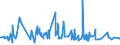 KN 60054200 /Exporte /Einheit = Preise (Euro/Tonne) /Partnerland: Serbien /Meldeland: Eur27_2020 /60054200:Kettengewirke `einschl. Solcher, die auf HÃ¤kelgalonmaschinen Hergestellt Sind`, mit Einer Breite von > 30 cm, aus KÃ¼nstlichen Chemiefasern, GefÃ¤rbt (Ausg. Solche mit Einem Anteil an Elastomergarnen Oder KautschukfÃ¤den von >= 5 ght Sowie Samt, PlÃ¼sch [einschl. Hochflorerzeugnisse], Schlingengewirke und Schlingengestricke, Etiketten, Abzeichen und Ã¤hnl. Waren Sowie Gewirke Oder Gestricke, GetrÃ¤nkt, Bestrichen, Ã¼berzogen Oder mit Lagen Versehen)